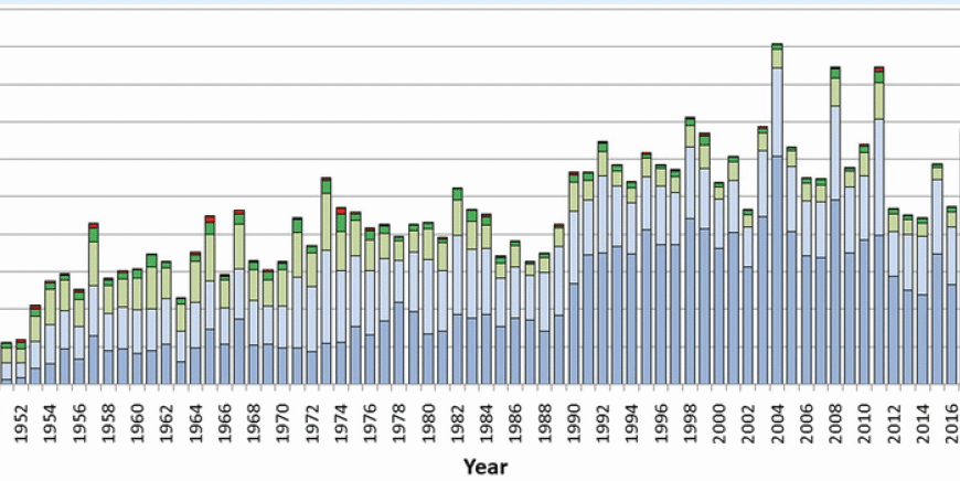 Retracted: A critical assessment of extreme events trends in times of global warming